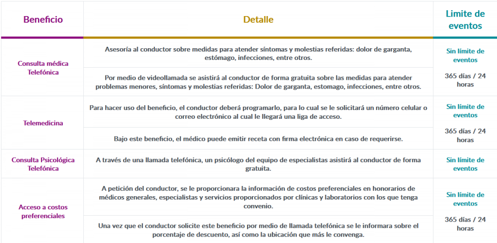 cuadro de referencia para los beneficios que se otorgan al chofer de equipo pesado, seguro de equipo pesado