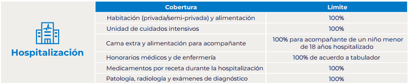 tabla de beneficios de Bupa seguros de gastos médicos mayores