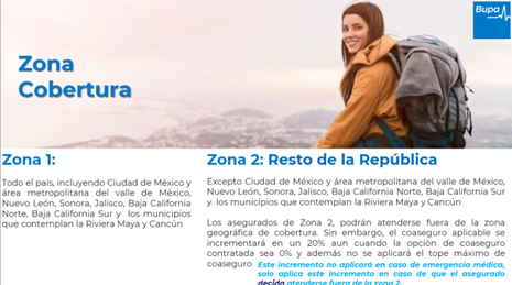 ZONAS DE COBERTURA, CUADRO DESCRIPTIVO DE LAS CIUDADES QUE ESTÁN DELIMITADAS CON CADA ZONA EN EL SEGURO PLAN NACIONAL PLUS