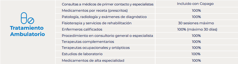 tratamientos ambulatorio tabla de beneficios