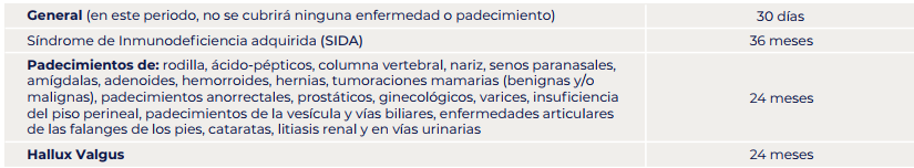 tabla de períodos de espera Bupa Nacional Seguro de Gastos Médicos Mayores