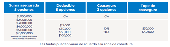 Cuadro de sumas aseguradas, deducibles y coaseguros de Bupa, seguros de gastos médicos mayores.